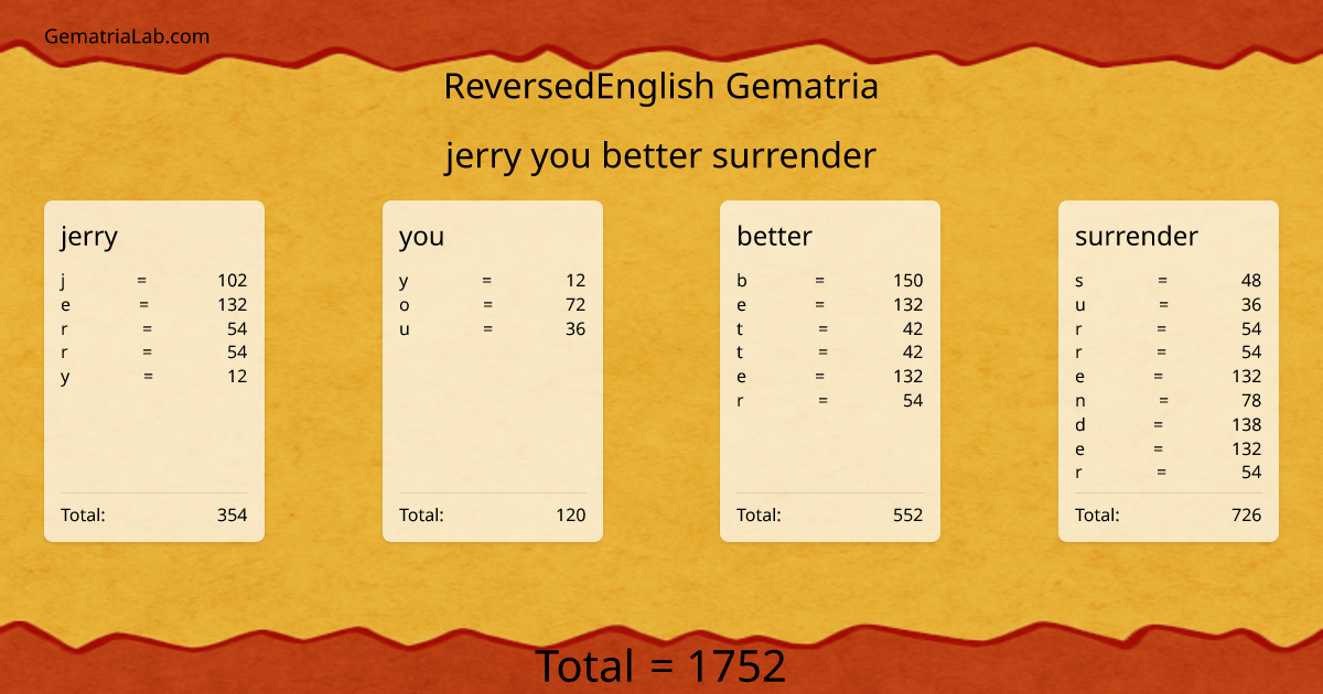 jerry you better surrender in reversedEnglish Gematria